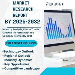 Modular Construction Market