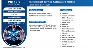 Professional Service Automation Market.