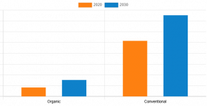 Food Glazing Agents Market Graph