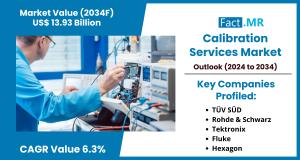 calibration services market