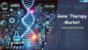 Gene Therapy Market
