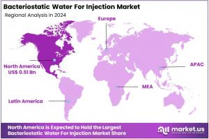 Bacteriostatic Water for Injection Market Regions.jpg