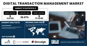 Digital Transaction Management-Market
