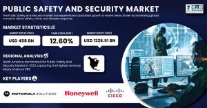 Public-Safety-and-Security-Market