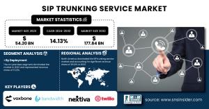 SIP-Trunking-Service-Market