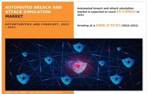 Global Automated Breach and Attack Simulation Market Share