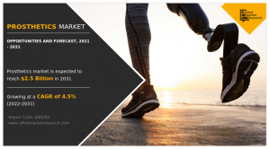 Prosthetics Market Research Report