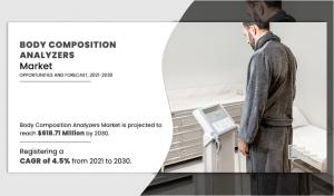 body-composition-analyzers-market2030