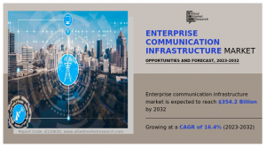 Enterprise Communication Infrastructure 