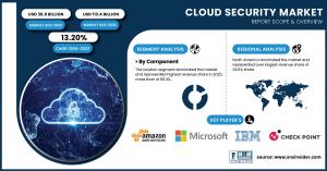 Cloud-Security-Market