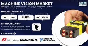 Machine Vision Market Size & Growth Analysis