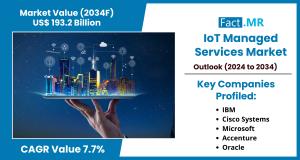 IoT managed services market