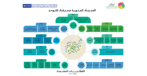 Medina the 1st Autism Certified City™ (Achievements)