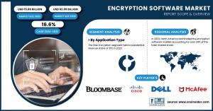 Encryption Software-Market