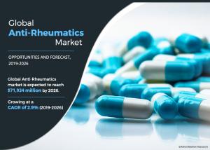 anti-rheumatics-market2031