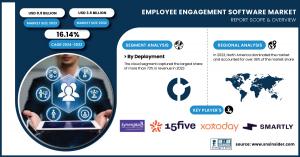 Employee-Engagement-Software-Market