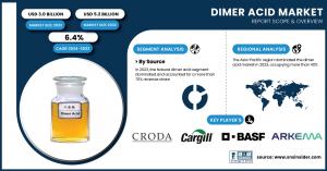 Dimer Acid Market