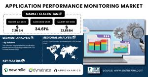 Application-Performance-Monitoring-Market