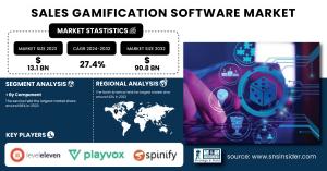 Sales-Gamification-Software-Market