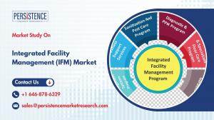 Integrated Facility Management (IFM) Market