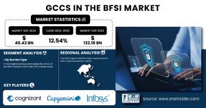 GCCs in the BFSI-Market