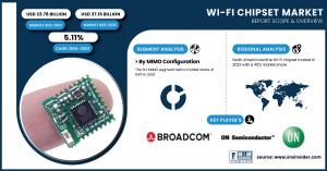 Market Size & Industry Insights Wi-Fi Chipset Market Size & Growth Analysis