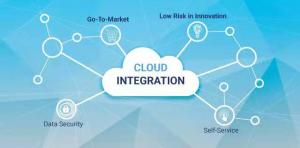 Cloud Integration Market