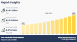 Non-Alcoholic Drinks Market Size, Growth Opportunities, Outlook and Company Profiles, 2035