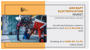 Aircraft Electrification  Size, Share,  and Trend