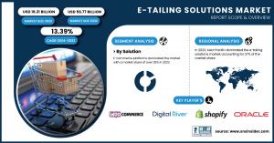 E-tailing-Solutions-Market
