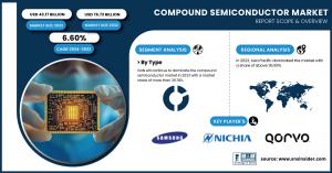 Compound Semiconductor Market Size & Growth Analysis
