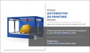 Automotive 3D Printing Industry Growth