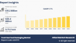 Fresh Sea Food Packaging Market Rising Valuation to Reach $26.4 Billion by 2033 | CAGR of 5.7%