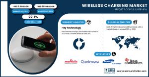 Wireless Charging Market Size & Growth Analysis