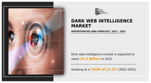 Dark Web Intelligence Market Share