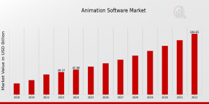 Animation_Software_Market_Size