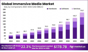 Immersive Media Market Size