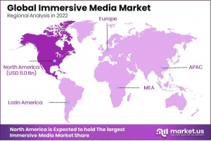 Immersive Media Market Region
