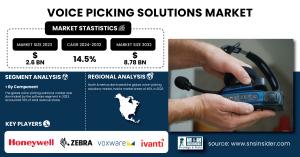 Voice Picking Solutions.Market