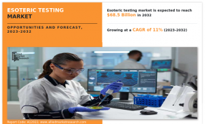 Esoteric Testing Market Research Report