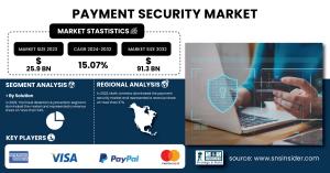 Payment-Security-Market