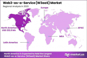 Web3-as-a-Service (W3aaS) Market Region