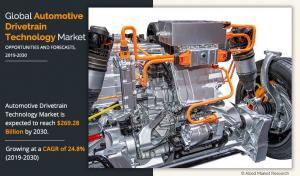 Automotive Drivetrain Technology Industry Size