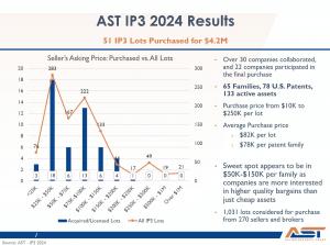 IP3 2024 Results