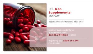 U.S. Iron Supplement Market Research Report