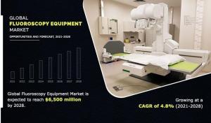 Fluoroscopy Equipment Market Research Report