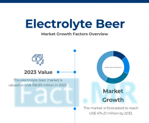 Electrolytic Beer Demand Analysis