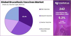 Brucellosis Vaccines Market Size.jpg