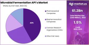 Microbial Fermentation APIs Market Size.jpg