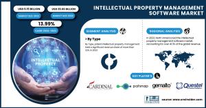 Intellectual-Property-Management-Software-Market